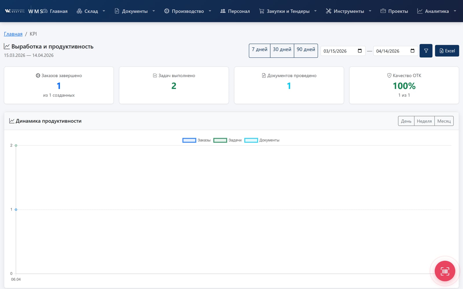 Topan WMS — dashboard